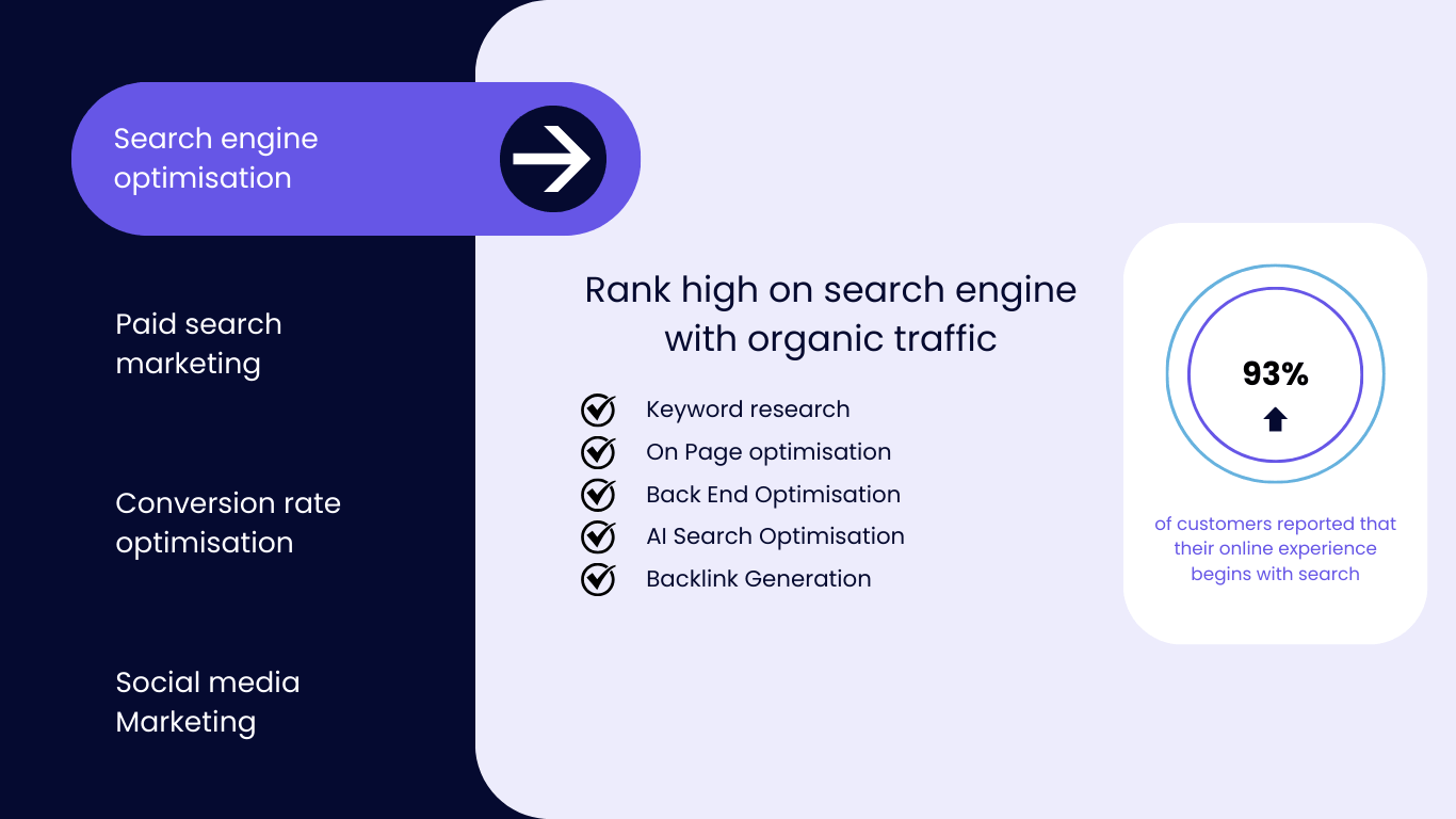 search engine optimisation